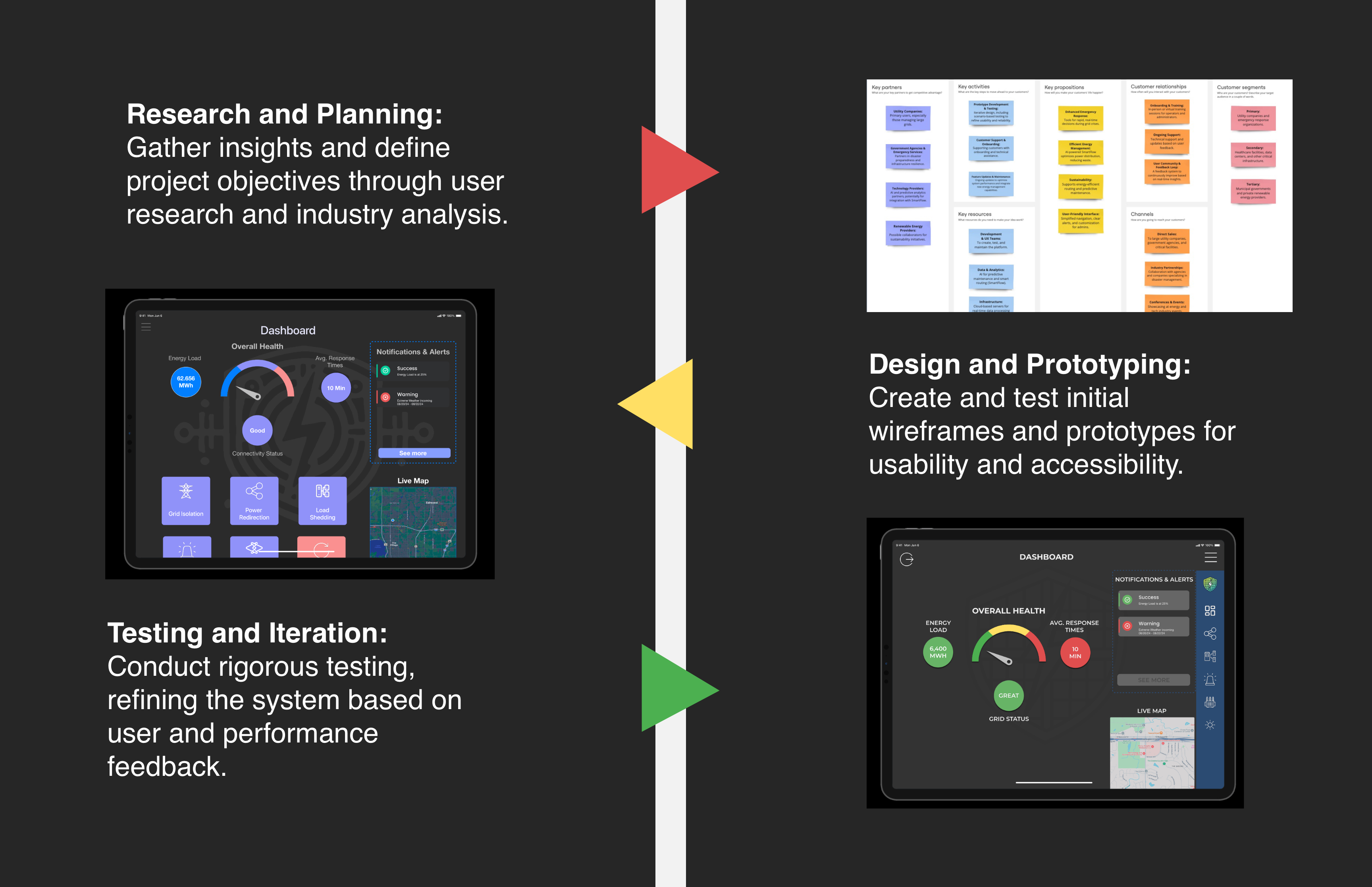 Design development timeline